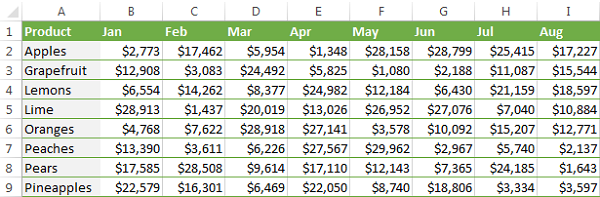 Cách sử dụng hàm Vlookup kết hợp với hàm SUM hoặc SUMIF trong Excel