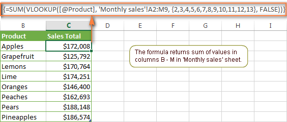 Cách sử dụng hàm Vlookup kết hợp với hàm SUM hoặc SUMIF trong Excel