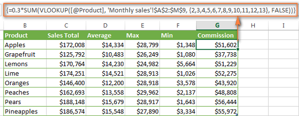 Cách sử dụng hàm Vlookup kết hợp với hàm SUM hoặc SUMIF trong Excel