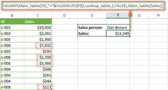 Cách sử dụng hàm Vlookup kết hợp với hàm SUM hoặc SUMIF trong Excel