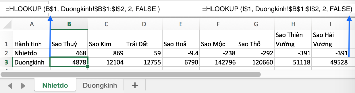 Hàm Hlookup trong Excel; dùng Hlookup, Vlookup hay Xlookup trong trường hợp nào