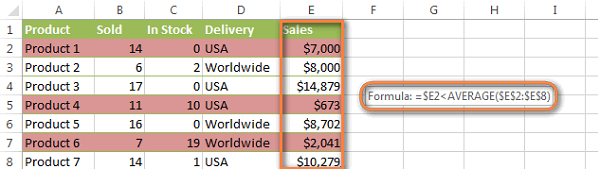 Công thức Excel để định dạng có điều kiện dựa trên giá trị ô khác