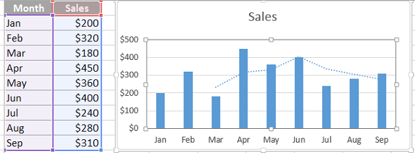Cách tính trung bình động trong Excel