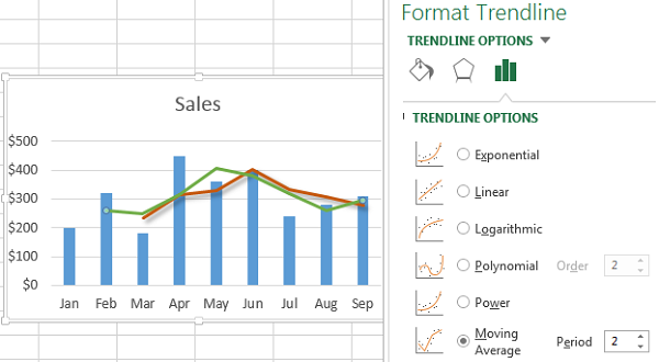 Cách tính trung bình động trong Excel