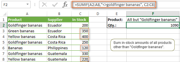 Cách dùng hàm SUMIF trong Excel – ví dụ công thức