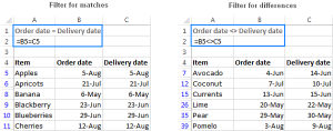 Sử dụng bộ lọc nâng cao trong Excel – Ví dụ và công thức vùng điều kiện
