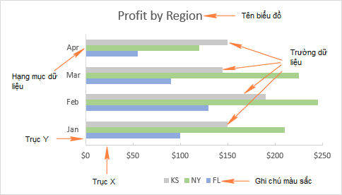 Cách tạo biểu đồ cột trong Excel