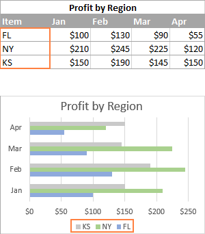 Cách tạo biểu đồ cột trong Excel