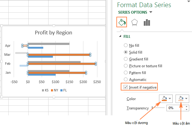 Cách tạo biểu đồ cột trong Excel