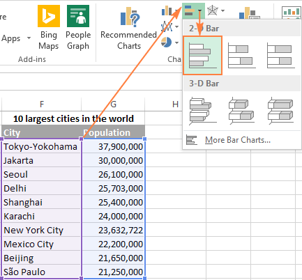 Cách tạo biểu đồ cột trong Excel
