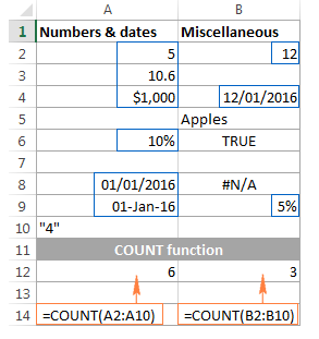 Cách dùng hàm COUNT và COUNTA để đếm ô trong Excel