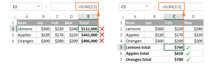 Các ví dụ về hàm Sum trong Excel – Cách chỉ tính tổng các cột, hàng hoặc ô được hiển thị