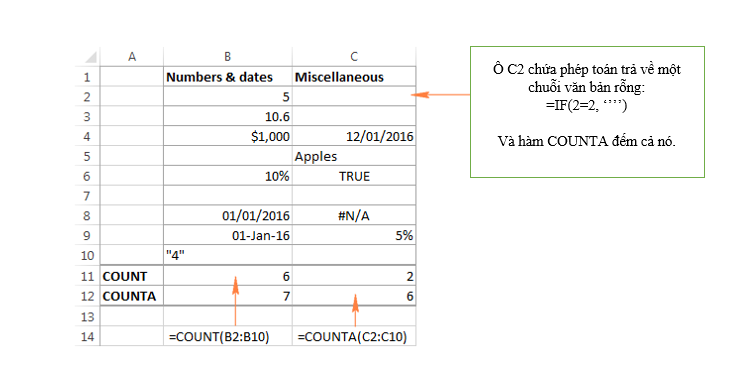 Cách dùng hàm COUNT và COUNTA để đếm ô trong Excel