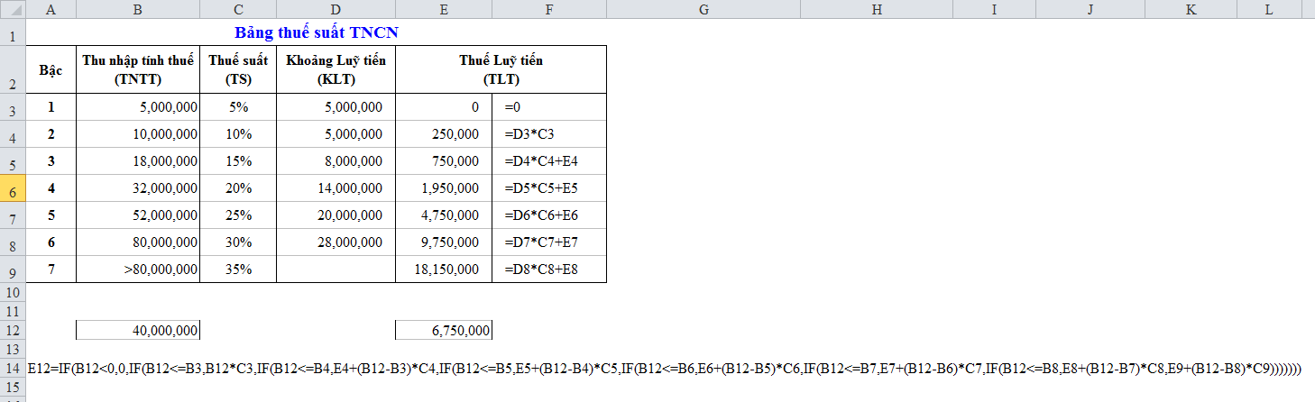 XÂY DỰNG BẢNG TÍNH THUẾ TNCN TRÊN EXCEL – PHẦN 3