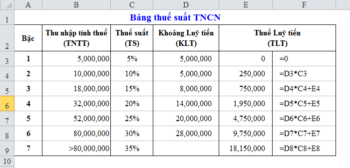 XÂY DỰNG BẢNG TÍNH THUẾ TNCN TRÊN EXCEL – PHẦN 3