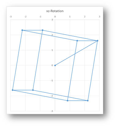 Cách tạo hiệu ứng đồ họa 3D trong Excel