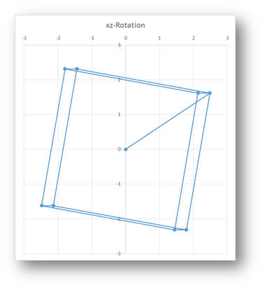 Cách tạo hiệu ứng đồ họa 3D trong Excel