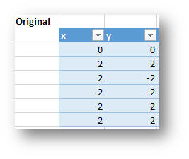 Cách tạo hiệu ứng đồ họa 3D trong Excel