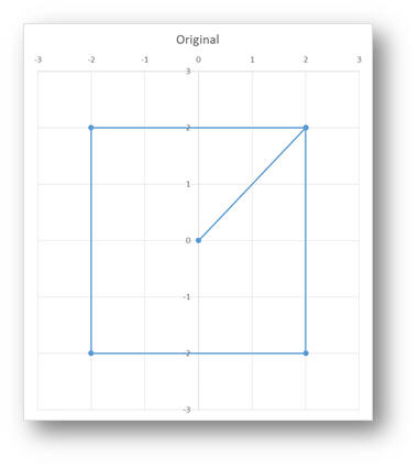 Cách tạo hiệu ứng đồ họa 3D trong Excel