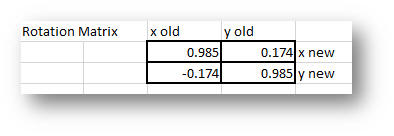 Cách tạo hiệu ứng đồ họa 3D trong Excel
