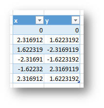 Cách tạo hiệu ứng đồ họa 3D trong Excel