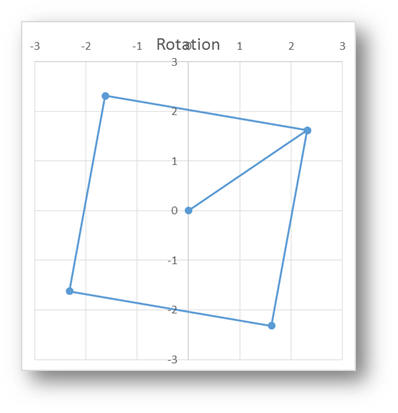 Cách tạo hiệu ứng đồ họa 3D trong Excel