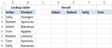 Cách sử dụng hàm VLookup để tham chiếu nhiều kết quả cùng lúc trên Excel