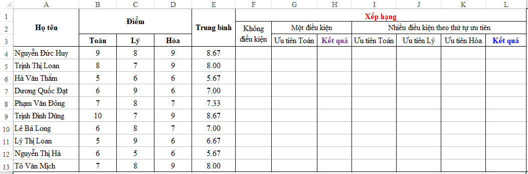 Xếp hạng theo điều kiện trong excel – Phần 1