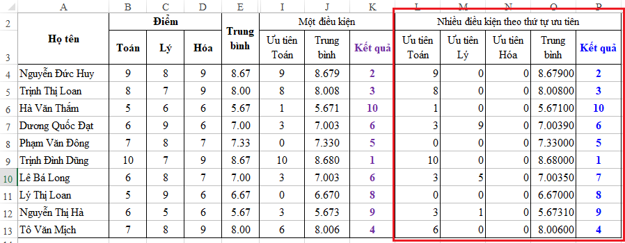 Xếp hạng theo điều kiện trong excel – Phần 1