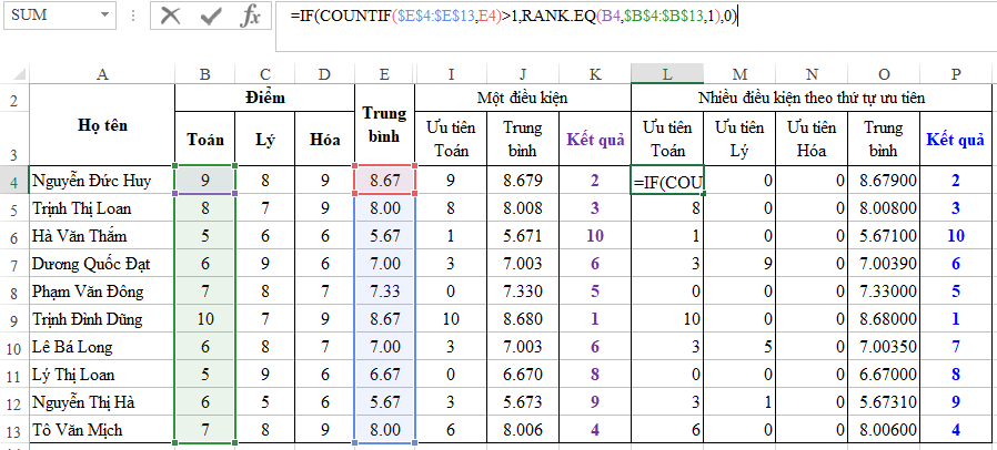 Xếp hạng theo điều kiện trong excel – Phần 1