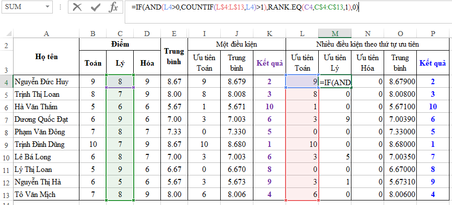 Xếp hạng theo điều kiện trong excel – Phần 1