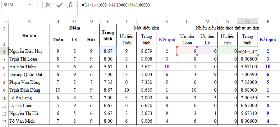 Xếp hạng theo điều kiện trong excel – Phần 1