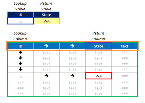 Cách sử dụng hàm Vlookup Match