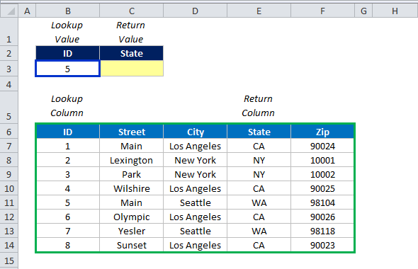 Cách sử dụng hàm Vlookup Match