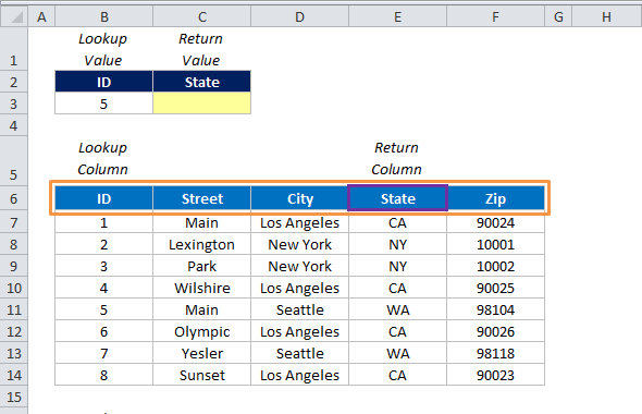 Cách sử dụng hàm Vlookup Match