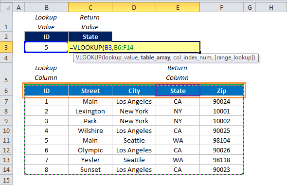 Cách sử dụng hàm Vlookup Match