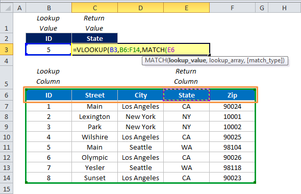 Cách sử dụng hàm Vlookup Match