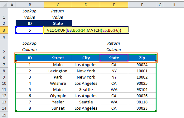 Cách sử dụng hàm Vlookup Match