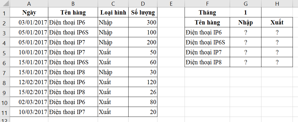 Excel kế toán: Ứng dụng hàm Sumproduct – Phần 3