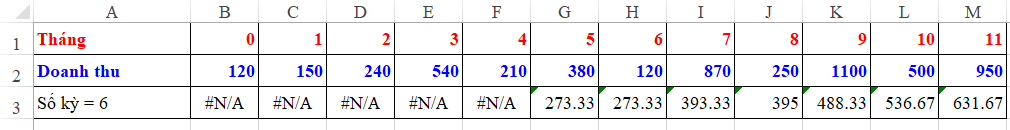 Vẽ và phân tích biểu đồ xu hướng trong Excel với chức năng Data Analysis – Phần 2