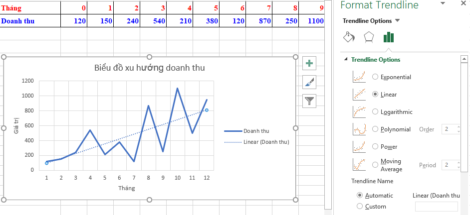 Vẽ và phân tích biểu đồ xu hướng trong Excel với chức năng Data Analysis – Phần 1