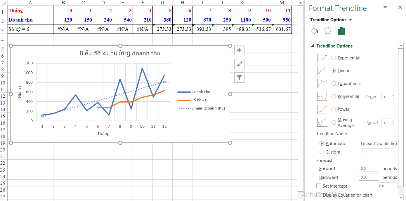 Vẽ và phân tích biểu đồ xu hướng trong Excel với chức năng Data Analysis – Phần 2