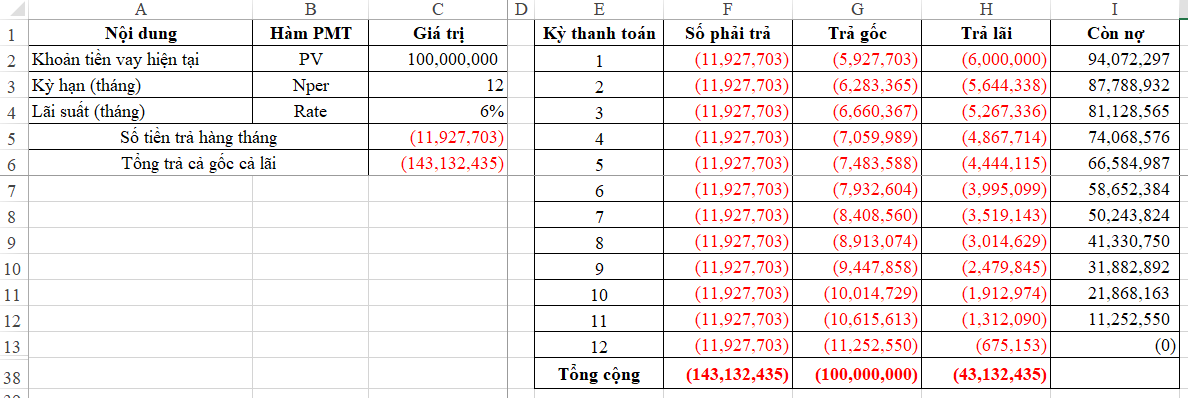 Hướng dẫn cách phân tích trả nợ gốc và lãi cùng chuỗi hàm PMT trong Excel
