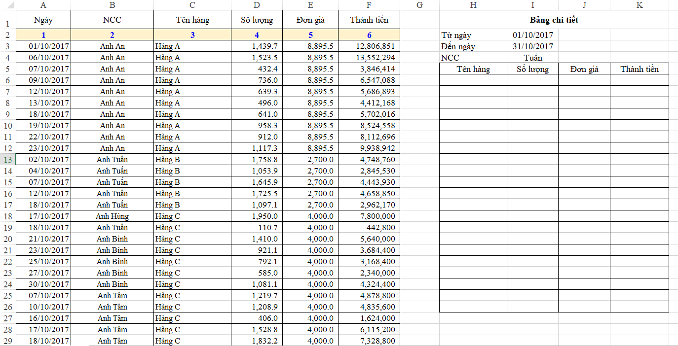 Hướng dẫn cách lọc dữ liệu vào Báo cáo chi tiết trong Excel bằng VBA