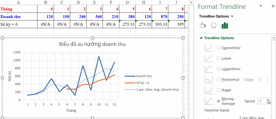 Vẽ và phân tích biểu đồ xu hướng trong Excel với chức năng Data Analysis – Phần 2