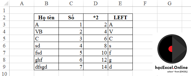 Bí mật của Excel trong phím Ctrl