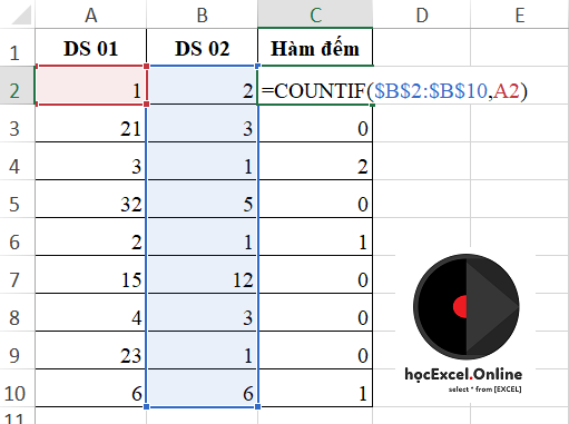 So sánh nội dung trong hai danh sách bằng VBA