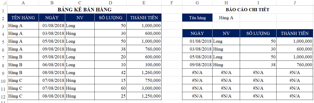 Hướng dẫn cách viết công thức lập báo cáo chi tiết tự động trong Excel
