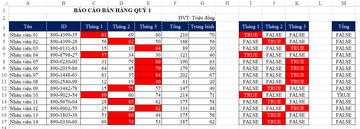 Tự động phân biệt doanh thu lớn nhất, nhỏ nhất trong báo cáo bán hàng