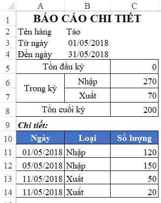 Hướng dẫn cách lập báo cáo chi tiết NXT kho bằng Advanced Filter trong Excel